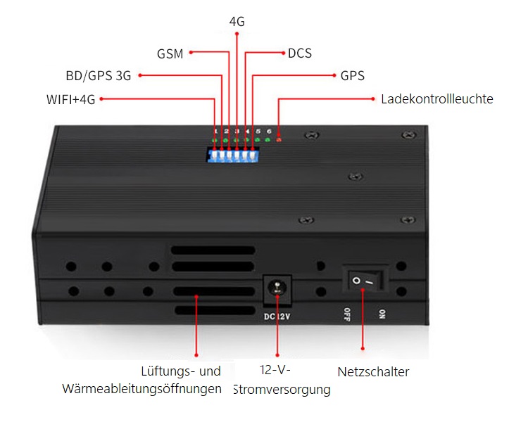 Tragbare GPS Tracking Blocker mit DIP-Schalter Steuerung und LED Anzeige