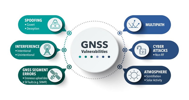 GNSS und GPS Störsender