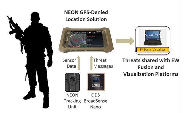  NEON Personnel GPS Tracker Störsender.jpg