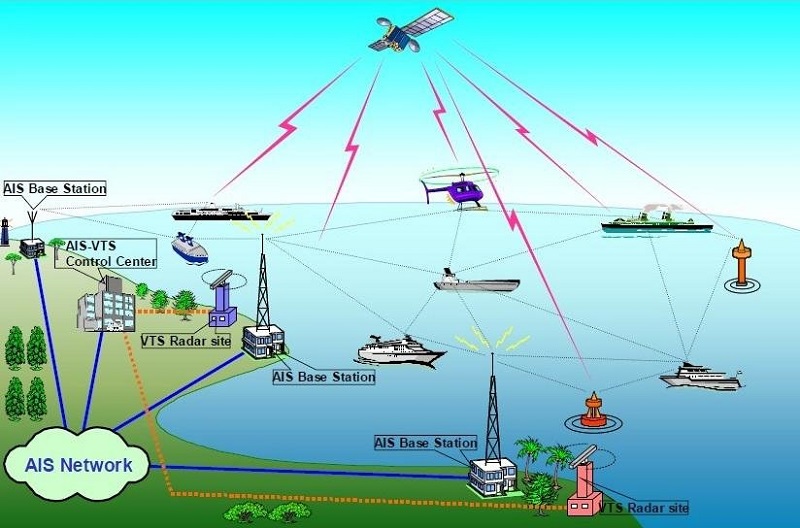 AIS-Signals und GPS signale Störsender