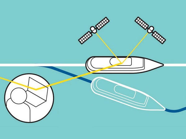 Senden Sie ein falsches GPS-Signal