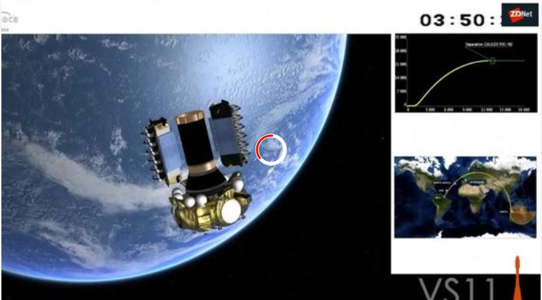 GPS-Störungs