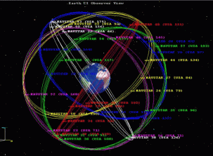 GPS-Satellitenumlaufbahn