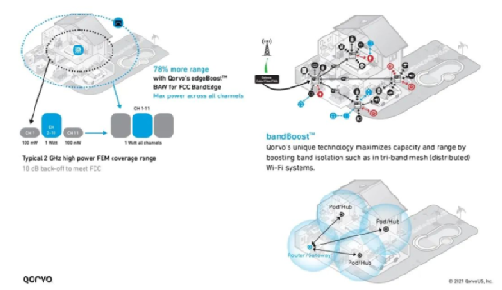 Qorvo BAW-Filter Störsender WLAN