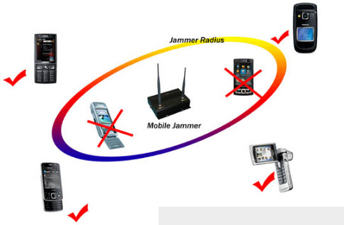handy Signal jammer