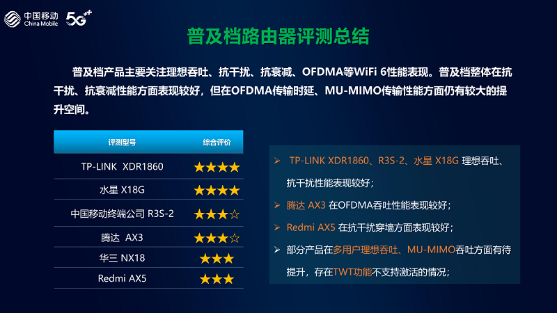 WiFi6-Router und Wlan jammer